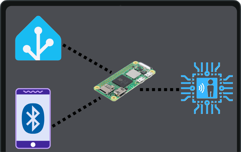 Raspberry Pi Smart Home Automation